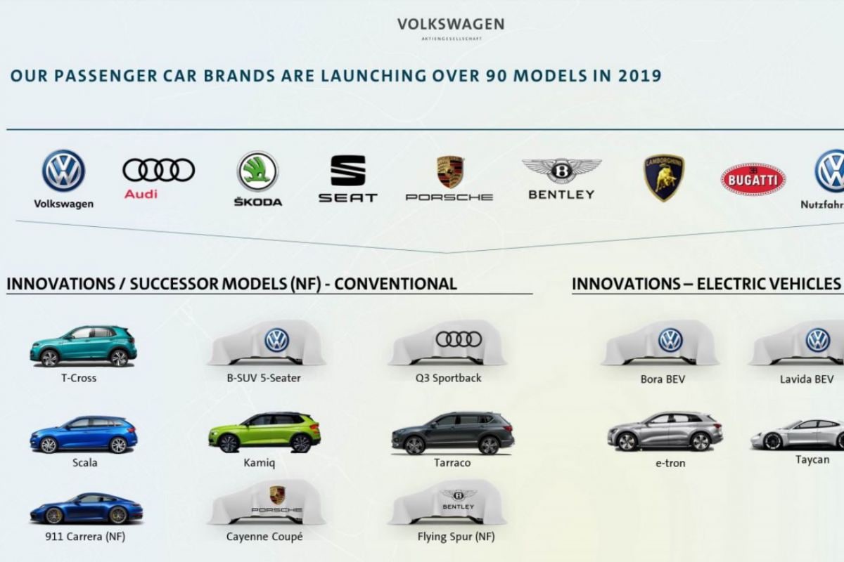 Volkswagen Group slide 2019