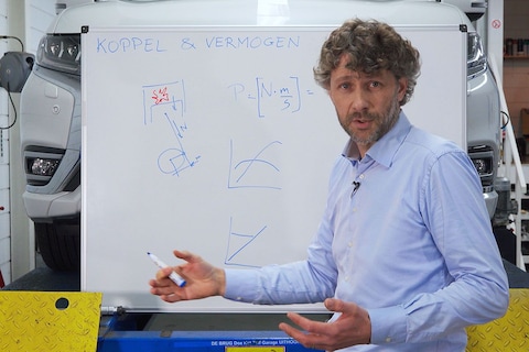 Vermogen versus koppel - Cornelis schetst