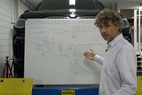 Overbrengingsverhoudingen - Cornelis schetst