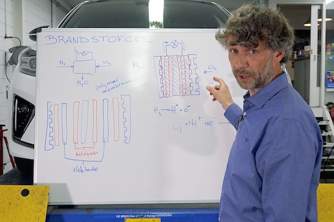 Brandstofcel - Cornelis schetst