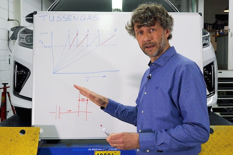 Tussengas - Cornelis schetst