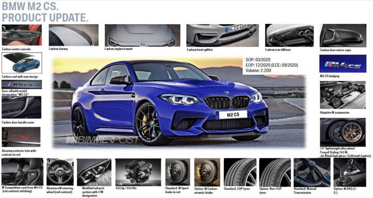 BMW M2 CS