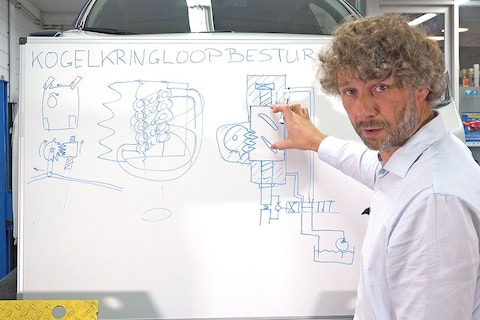 Kogelkringloopbesturing - Cornelis Schetst