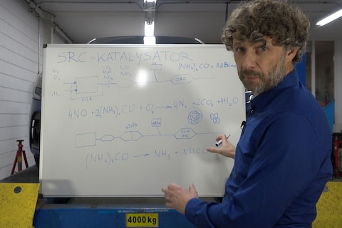 SCR NOx-katalysator - Cornelis schetst