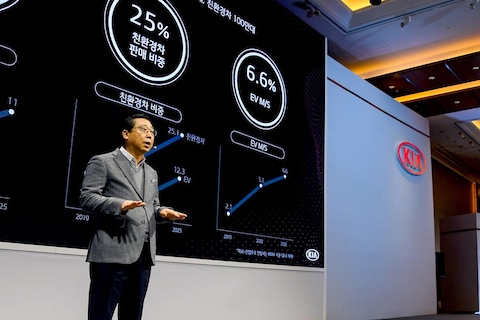 Kia belicht elektrische toekomst