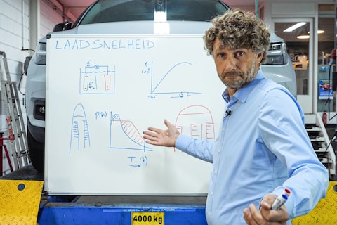 Laadsnelheid – Cornelis schetst