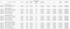 Land Rover Range Rover en Range Rover Sport 2021