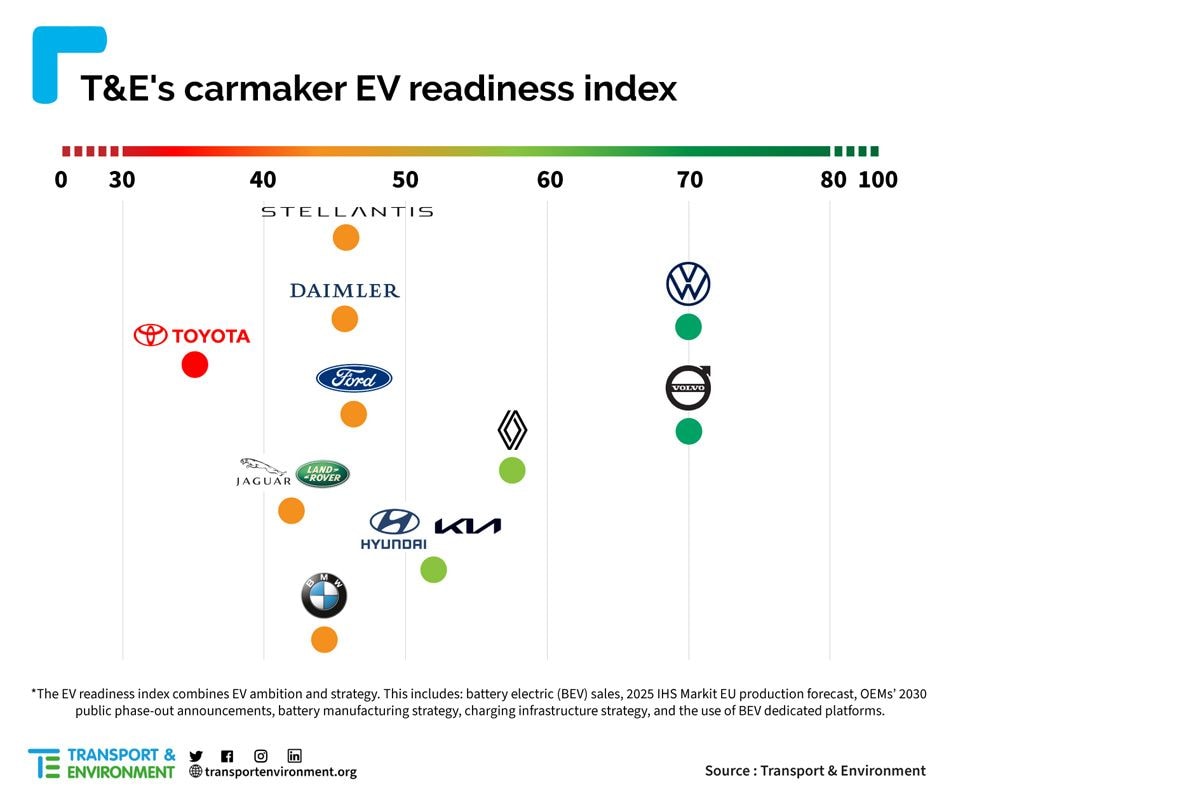 T&E onderzoek EV-doelen