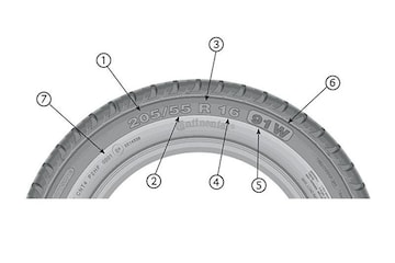 Bandenmaat cijfers op de wang van de band