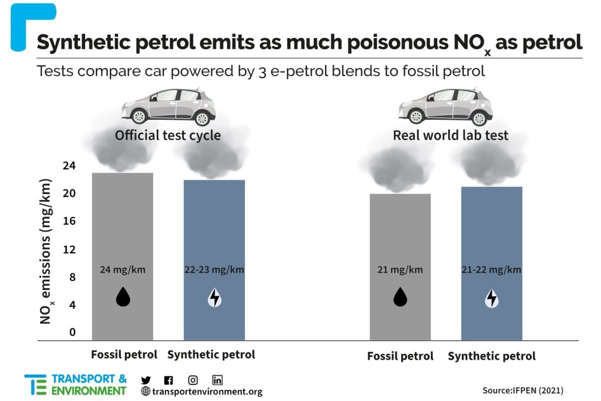Synthetische brandstof