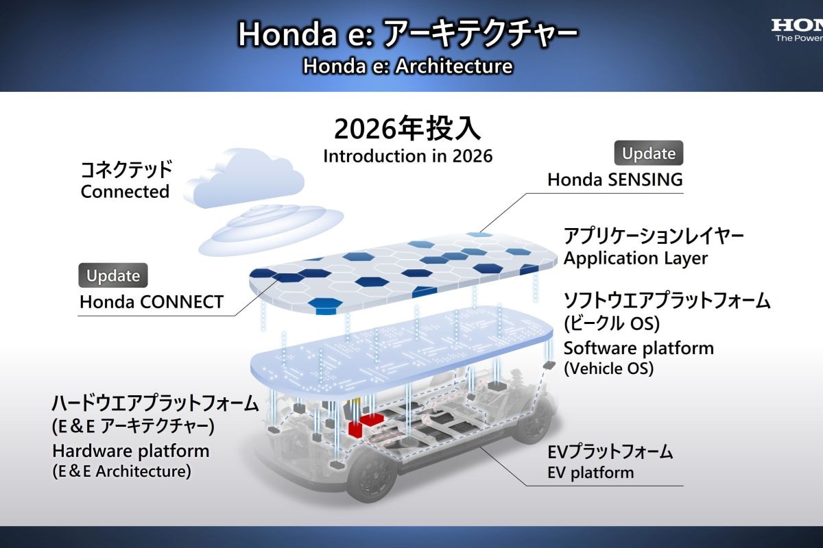 Honda