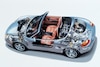 Porsche Boxster (1996-2002)
