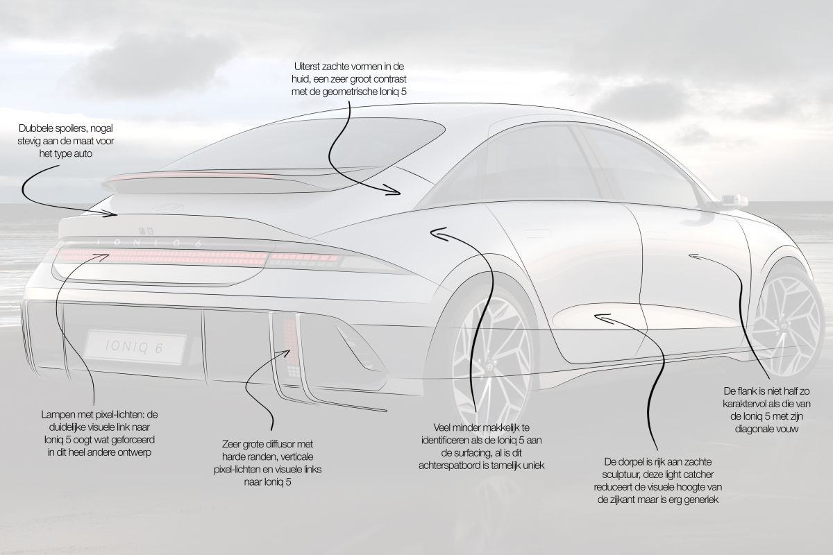 Designreview Hyundai iOniq 6