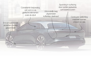 Lucid Air designreview