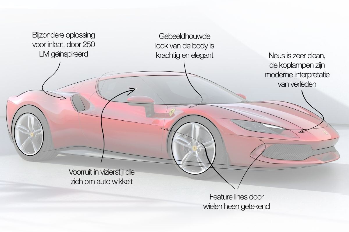 Niels van Roij designreview Ferrari 296 GTB