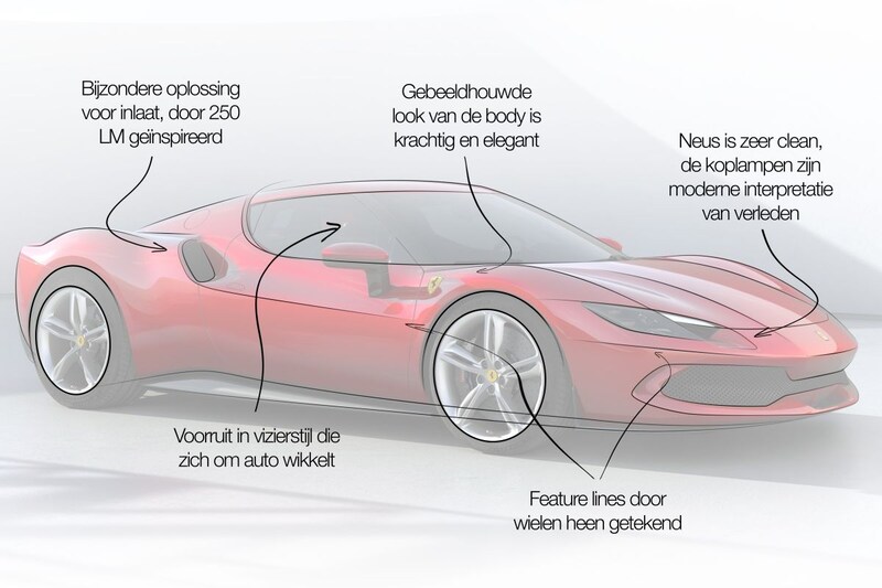 Niels van Roij designreview Ferrari 296 GTB