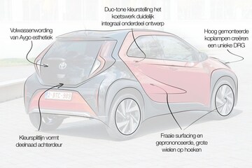 Toyota Aygo X designreview