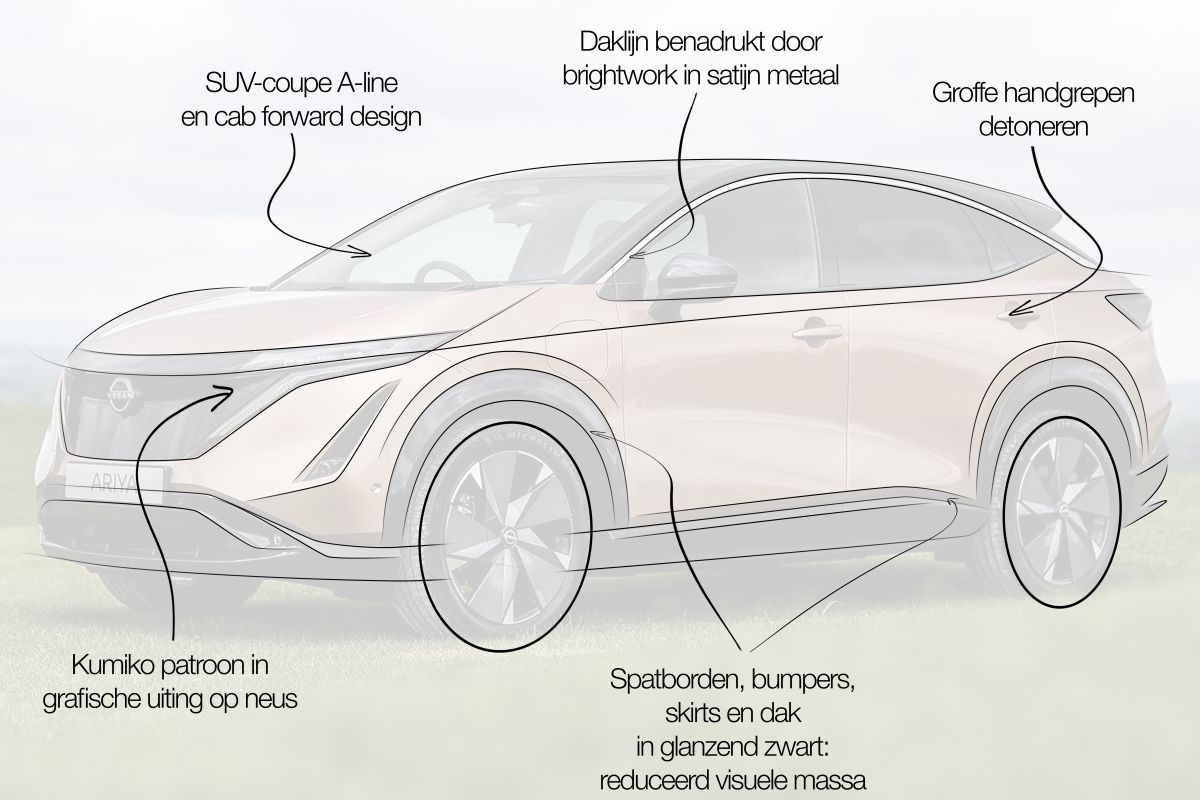 Nissan Ariya Designreview