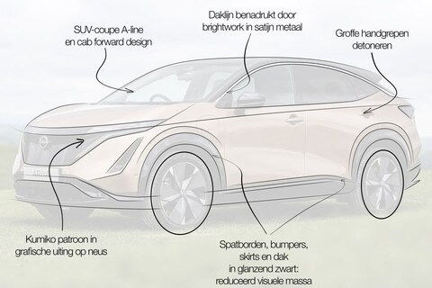 Designreview Nissan Ariya: 'opnieuw slaapverwekkend naast verpletterende rivalen?'
