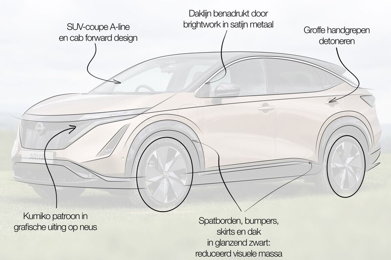 Nissan Ariya Designreview