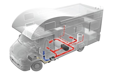 Verwarming camper
