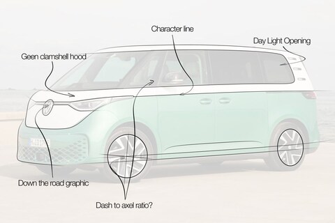 Dit is het jargon van autodesigners: van Character line tot Down the road graphic