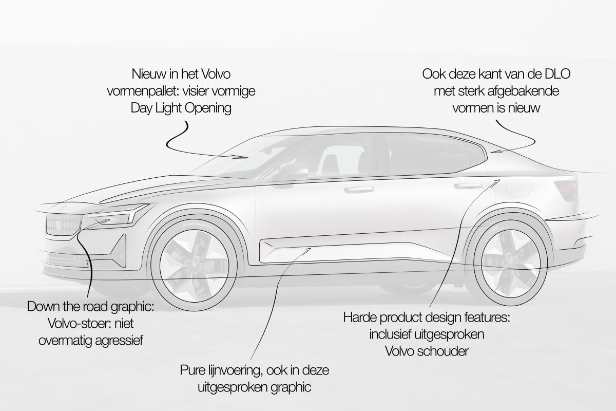Polestar 2 designreview Niels van Roij