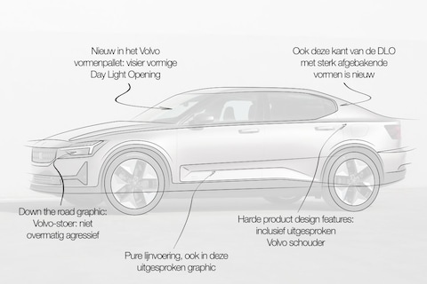 Designreview Polestar: 'de nachtmerrie van iedere autodesigner’