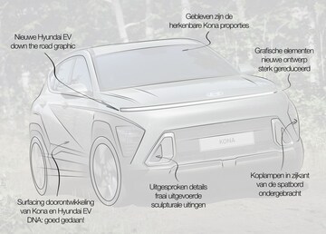 Hyundai Kona Niels van Roij