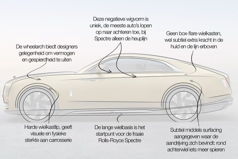 Dit is het jargon van de autodesigner: wielkasten voor gespierdheid, wigvorm voor dynamiek