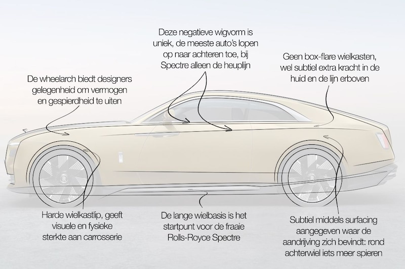 Niels van Roij designersjargon