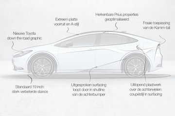 Toyota Prius-designreview: 'paradigmaverschuiving in autoland is een prestatie'