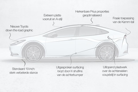Toyota Prius-designreview: 'paradigmaverschuiving in autoland is een prestatie'