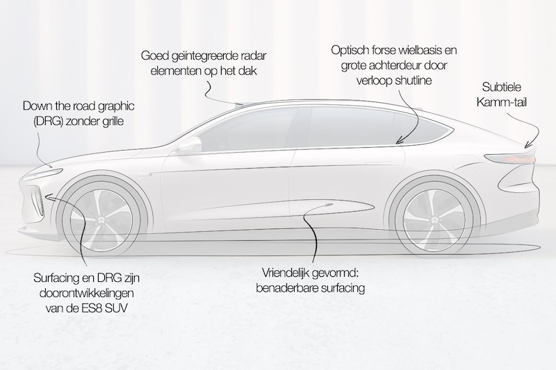 NIO ET7