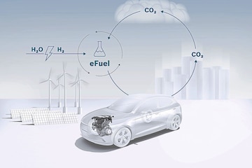 Principe eFuels. Foto: Bosch