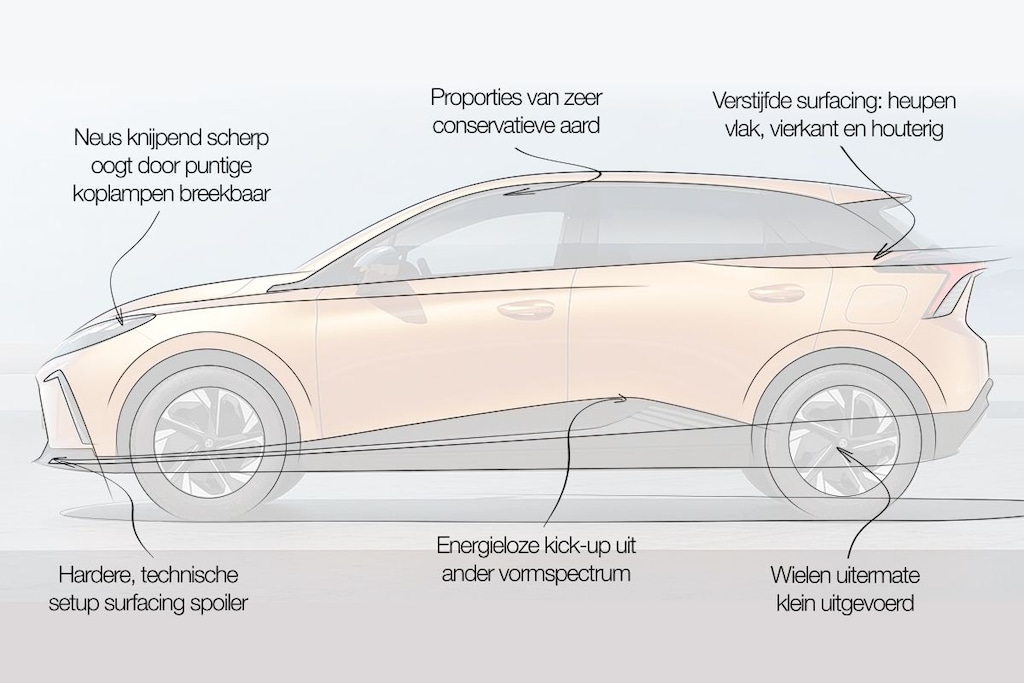 Designreview MG 4 - AutoWeek
