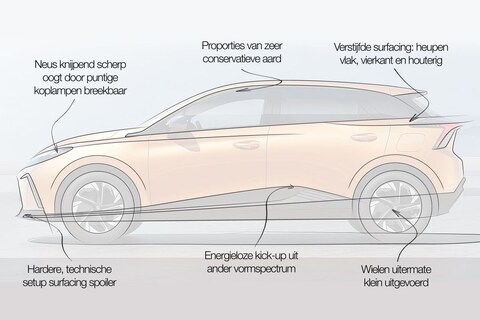 Designreview MG 4: ‘staat model voor mismanagement in design’