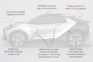 Toyota C-HR Prologue designreview