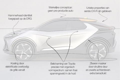 Designreview Toyota C-HR Prologue: 'hopen dat dit goede werk productie haalt'