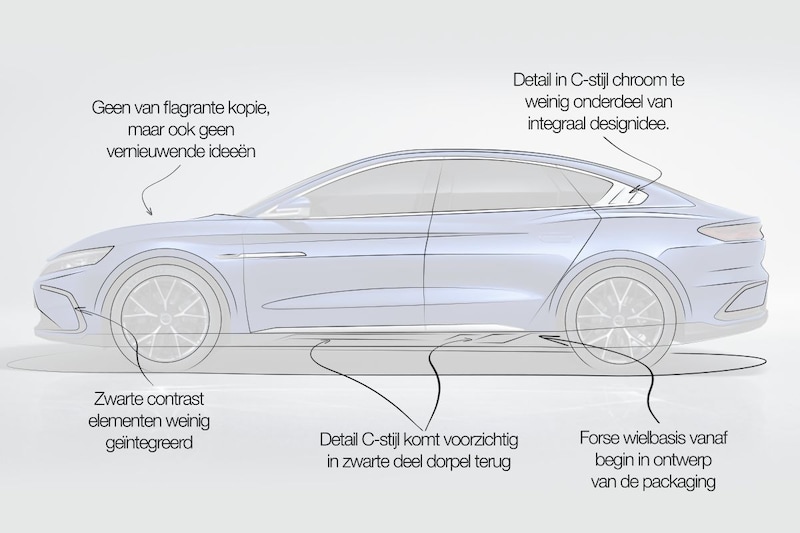 BYD Han designreview