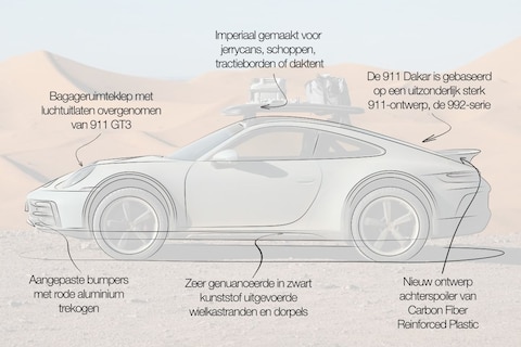 Designreview Porsche 911 Dakar: ‘Veel te beduusd, Porsche heeft verloren van aftermarket aanbieder