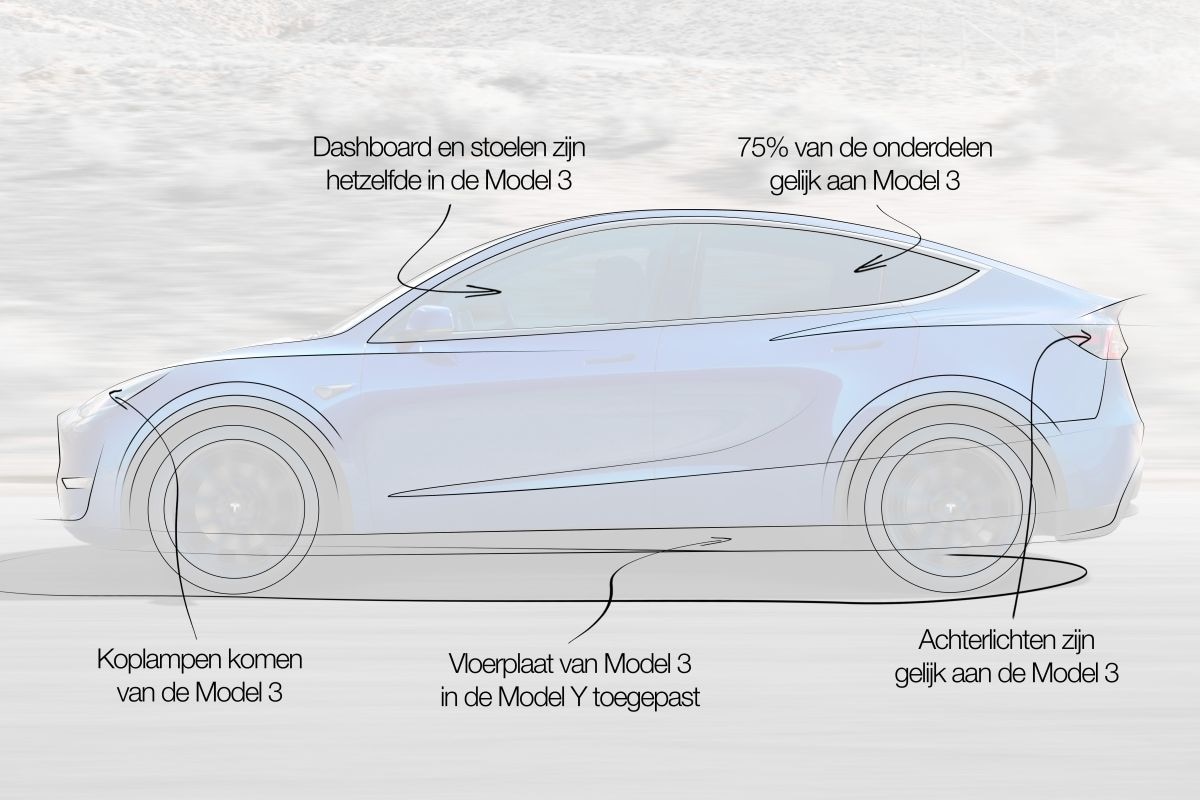Designreview Tesla Model Y 