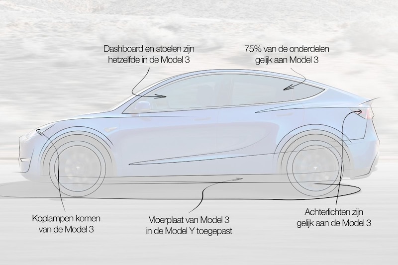 Designreview Tesla Model Y 