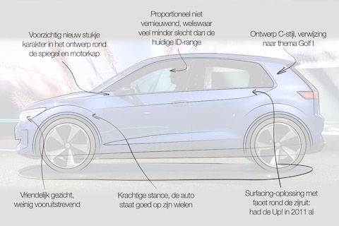 Designreview Volkswagen ID.2all:’beste ID tot nu toe maar niet vooruitstrevend’
