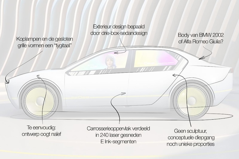 BMW i-Vision Dee Designreview