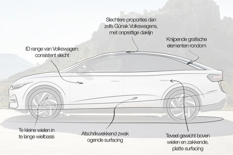 Volkswagen ID.7 designreview: 'resultaat van te weinig focus en richting'