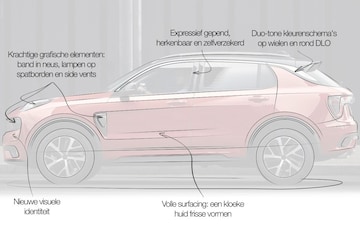 Designreview Lynk & Co 01 