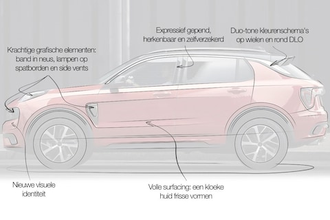 Designreview Lynk & Co 01: ‘perfect voorbeeld van Chinese productontwikkeling’
