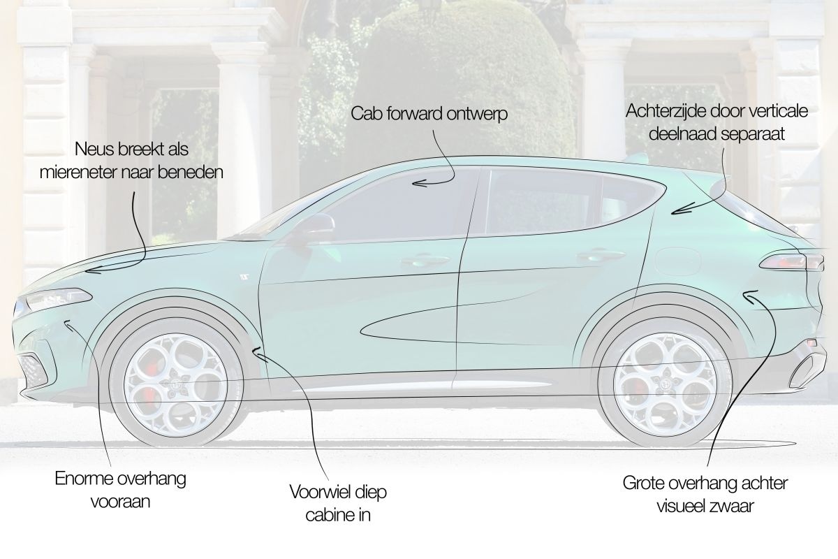 Alfa Romeo Tonale designreview