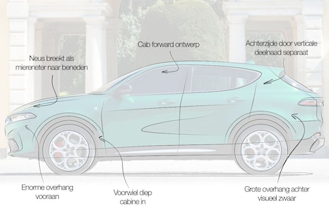Designreview Alfa Romeo Tonale: 'simpelweg aanstootgevend'